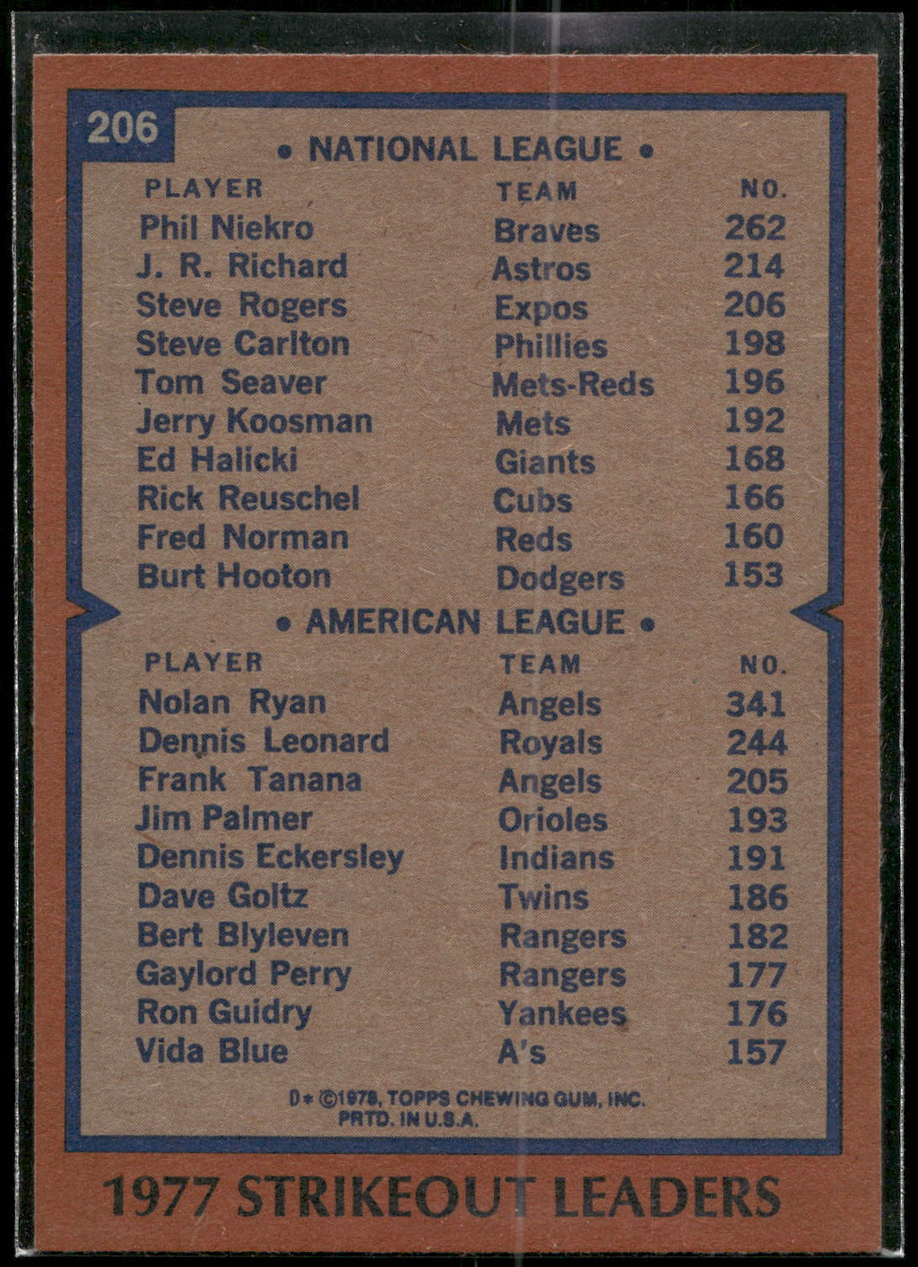 1978 Topps #206 1977 Strikeout Leaders (Phil Niekro / Nolan Ryan)