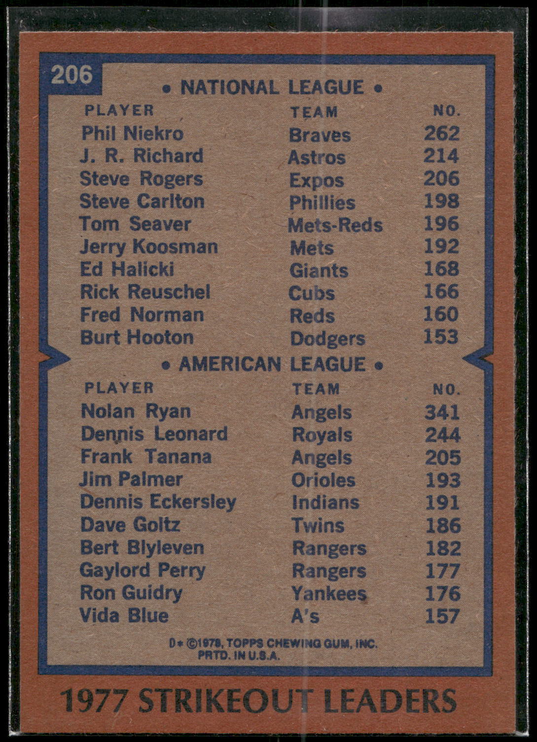 1978 Topps #206 1977 Strikeout Leaders (Phil Niekro / Nolan Ryan)