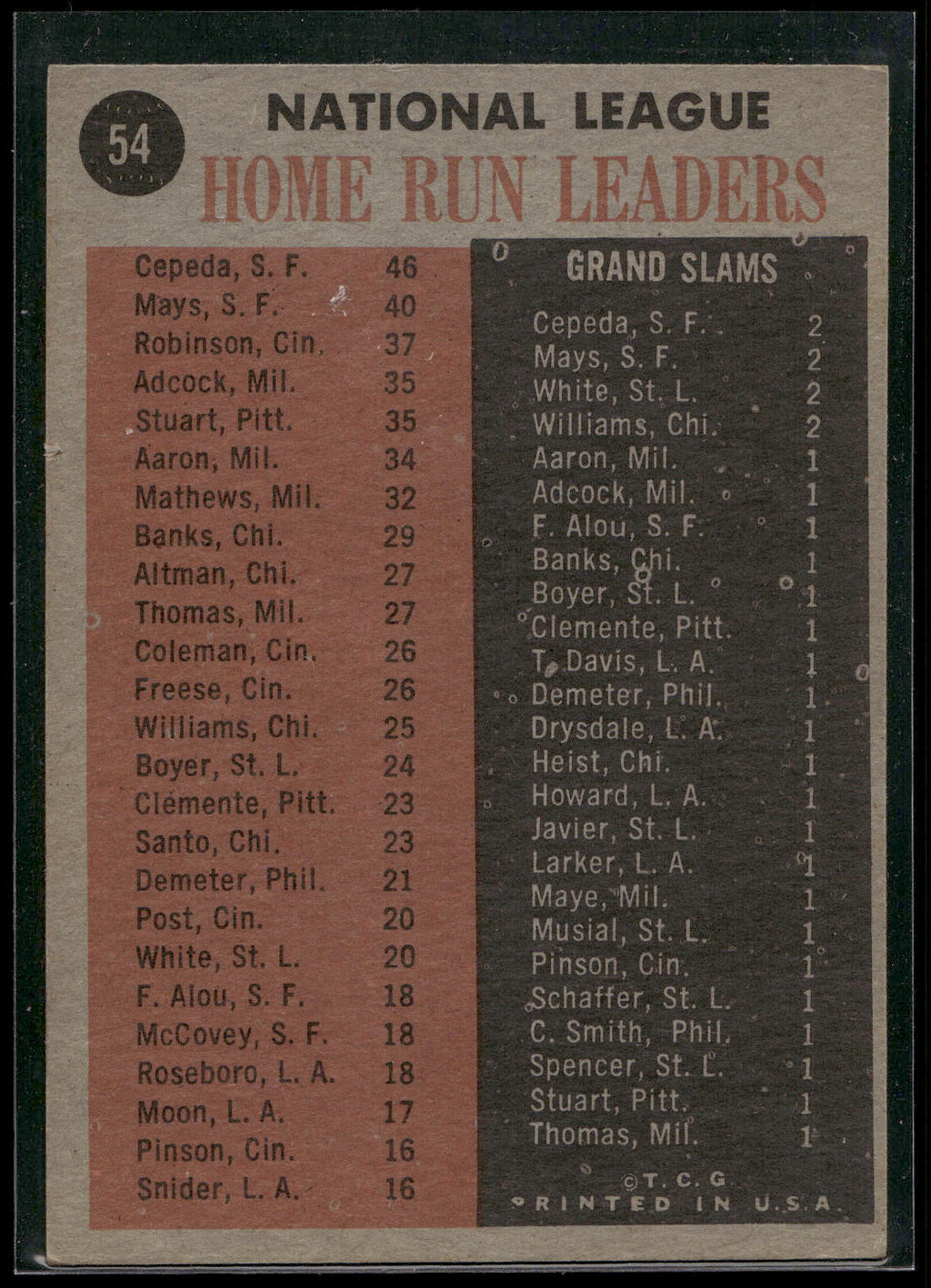 1962 Topps #54 (Orlando Cepeda / Willie Mays / Frank Robinson)