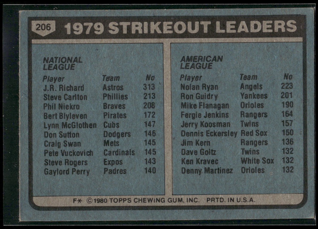 1980 Topps #206 1979 Strikeout Leaders (J.R. Richard / Nolan Ryan)