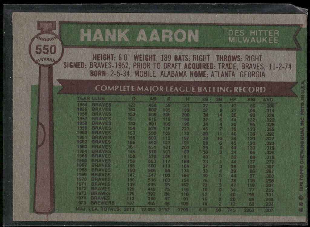 1976 Topps #550 Hank Aaron
