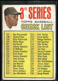 1967 Topps #191b 3rd Series Checklist: 197-283