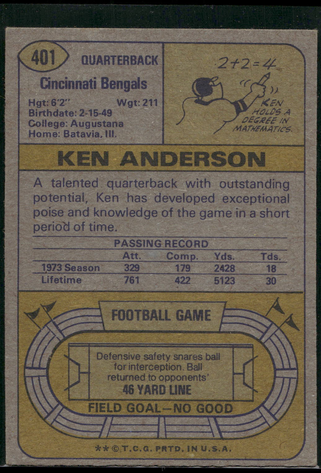 1974 Topps #401 Ken Anderson
