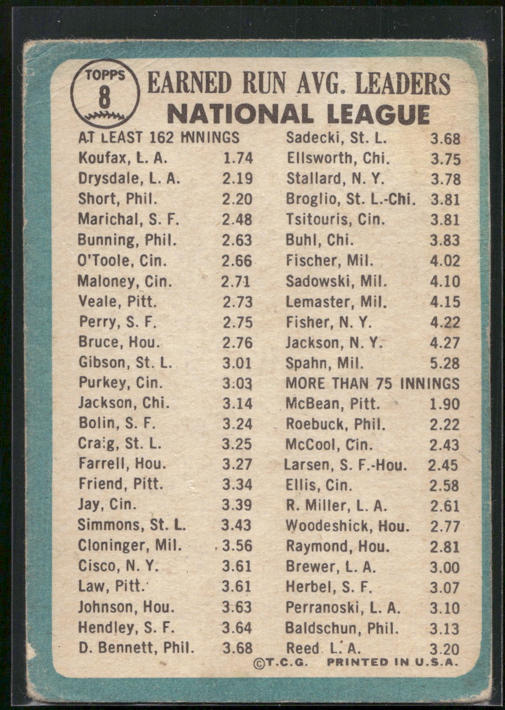 1965 Topps #8 National League 1964 ERA Leaders (Sandy Koufax / Don Drysdale)