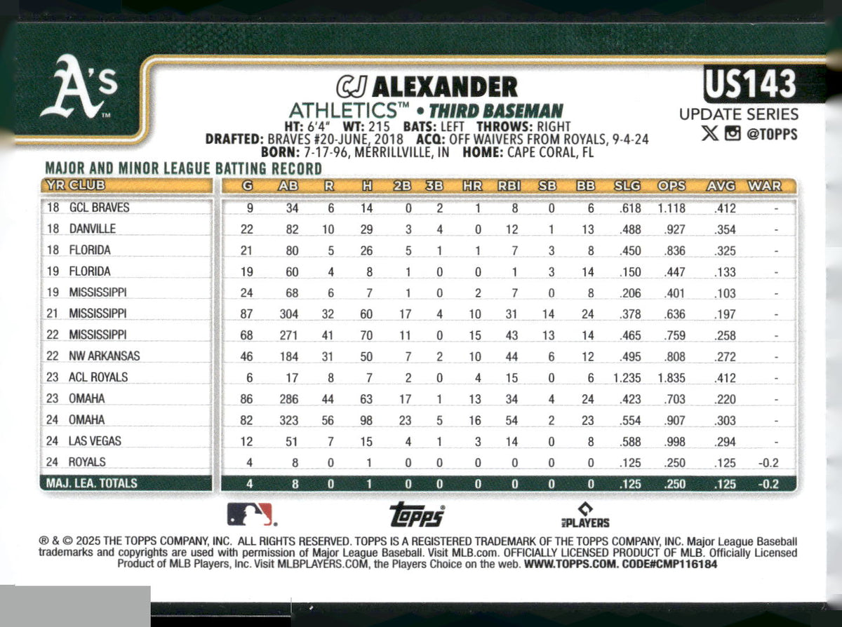 2025 Topps Update #US143 CJ Alexander