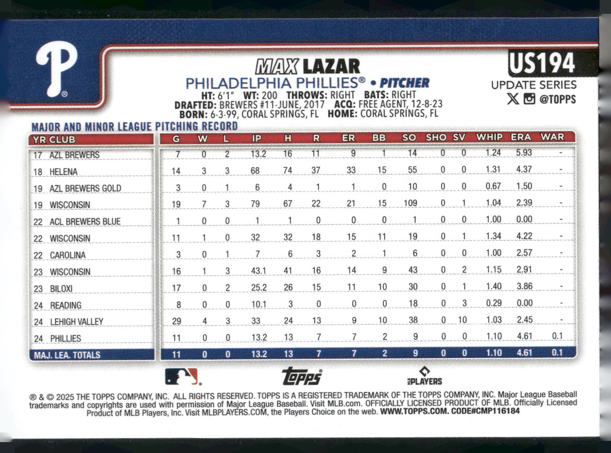 2025 Topps Update #US194 Max Lazar