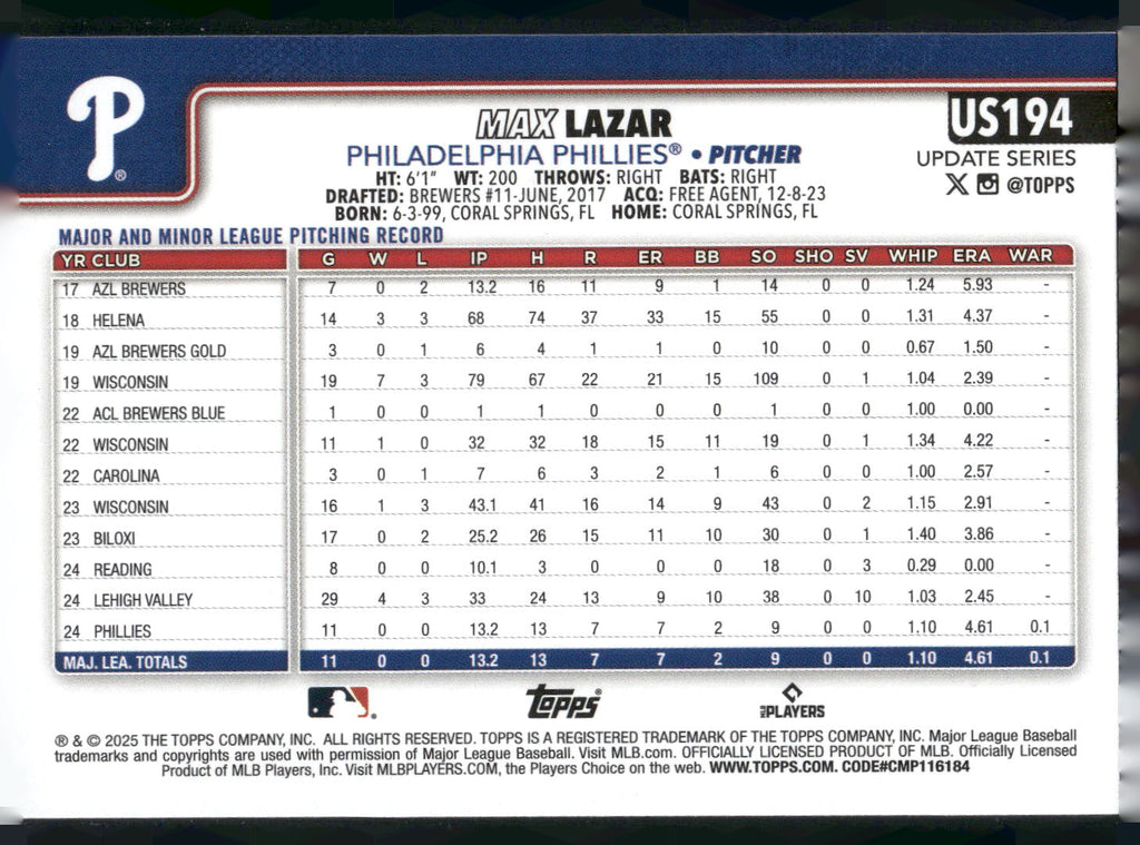 2025 Topps Update #US194 Max Lazar