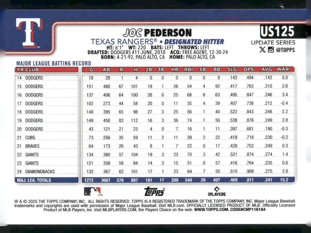 2025 Topps Update #US125 Joc Pederson