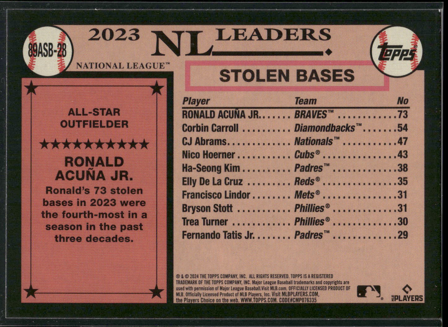 2024 Topps #89ASB-28 Ronald Acuña Jr. 1989 Topps Baseball 35th