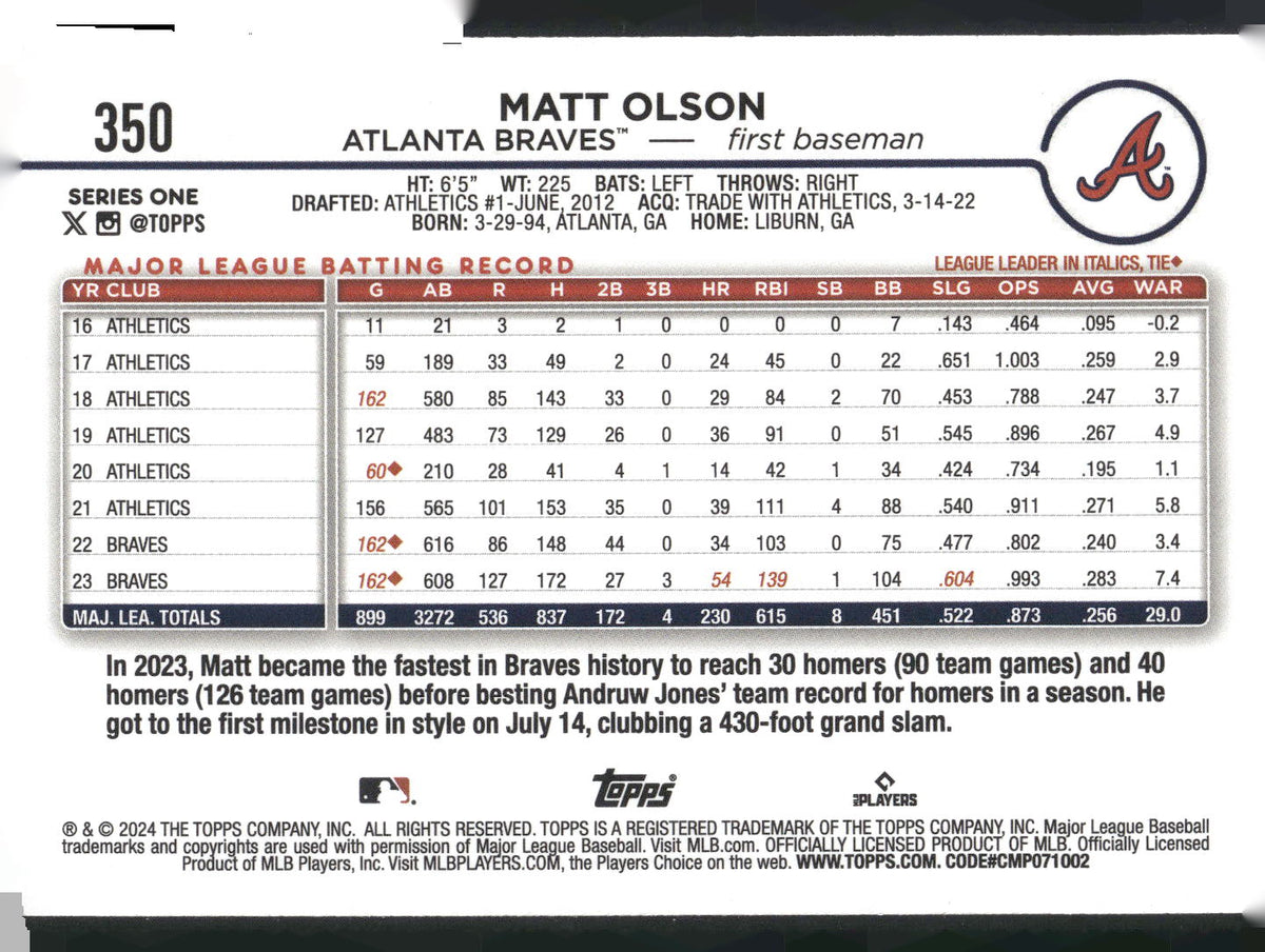 2024 Topps #350 Matt Olson Royal Blue