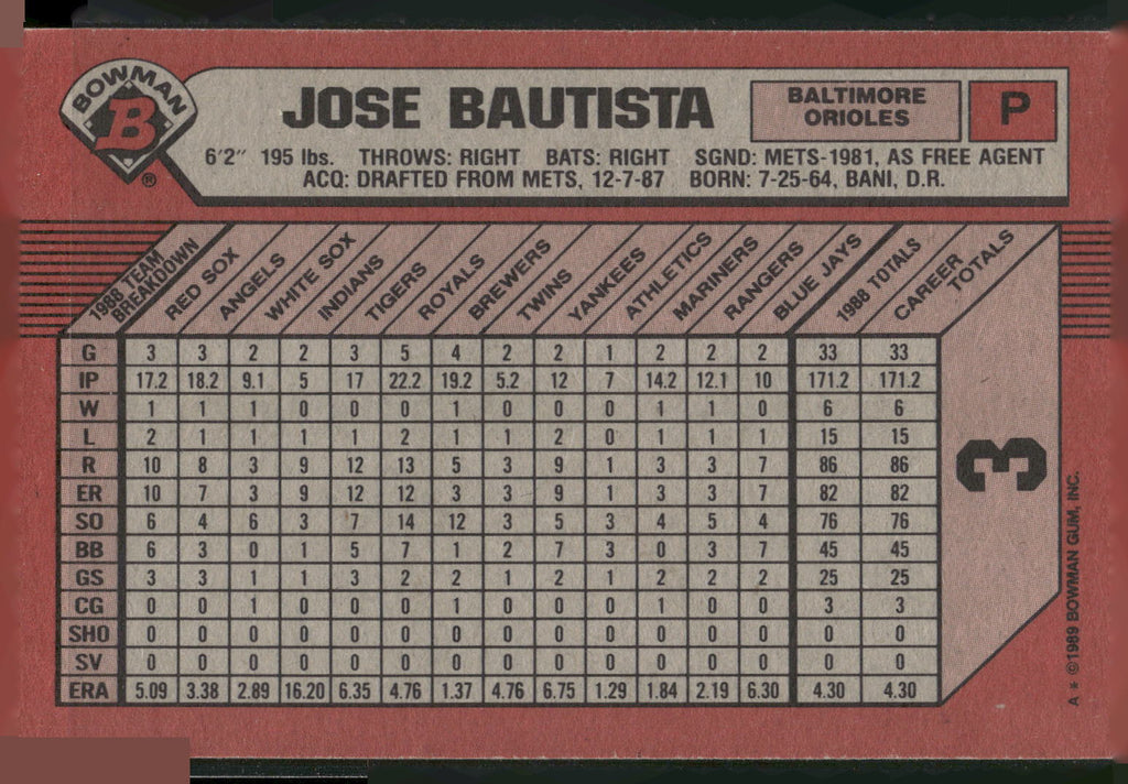 1989 Bowman #3 Jose Bautista