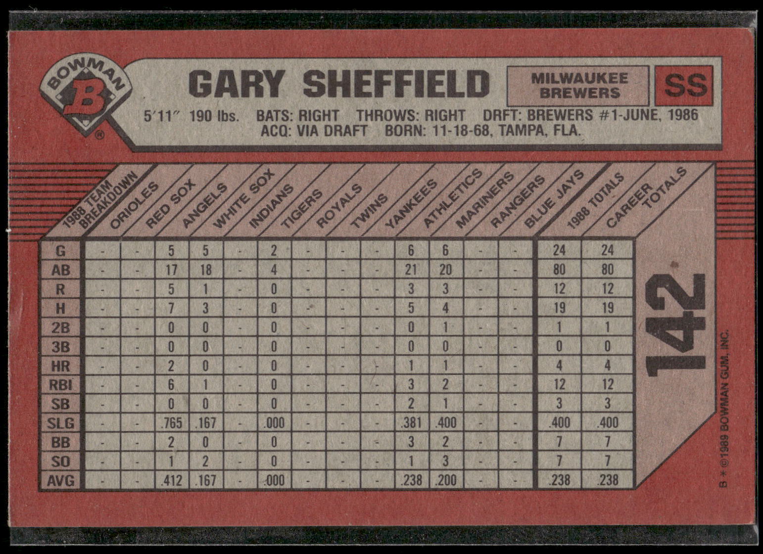 1989 Bowman #142 Gary Sheffield