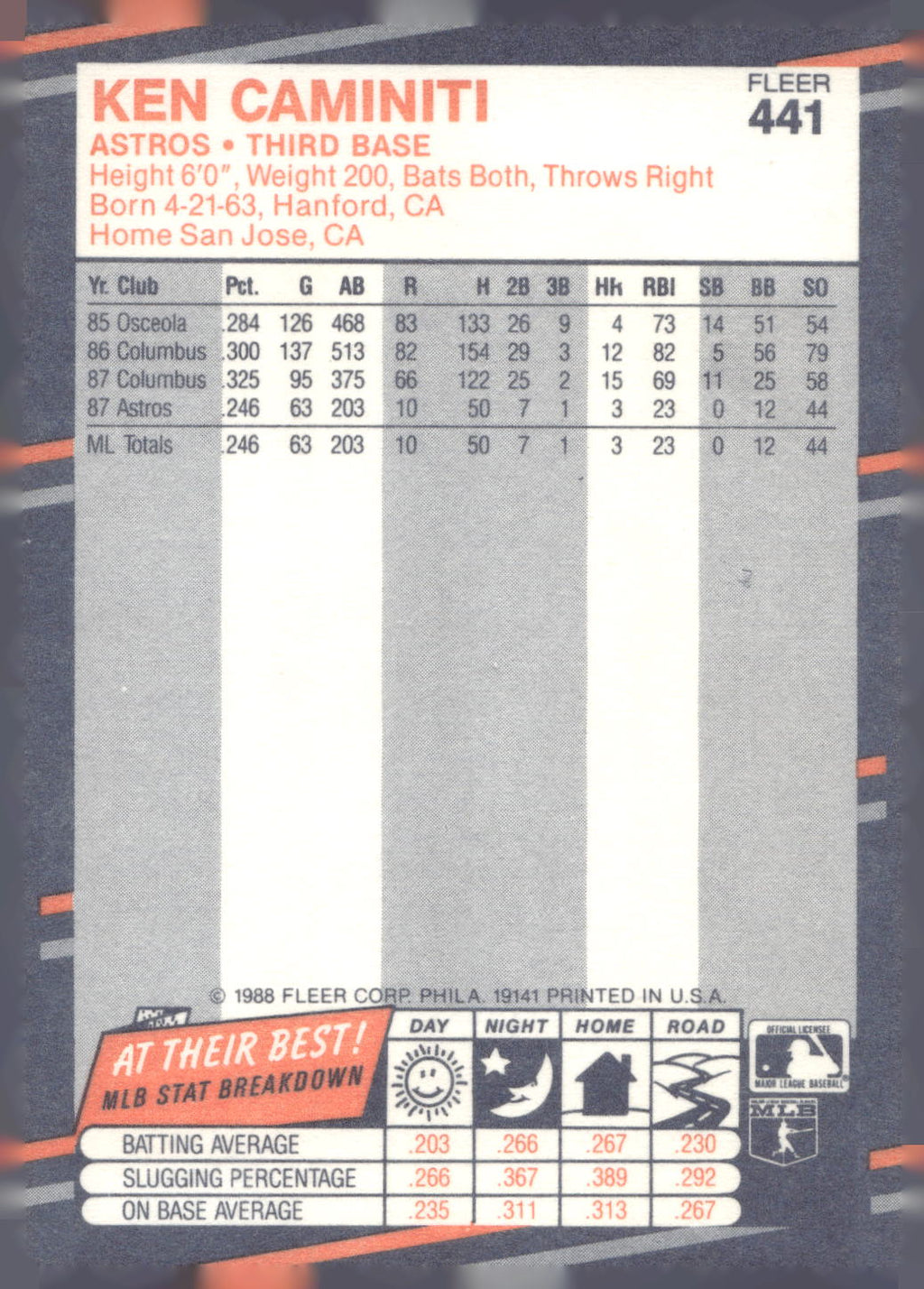 1988 Fleer #441 Ken Caminiti
