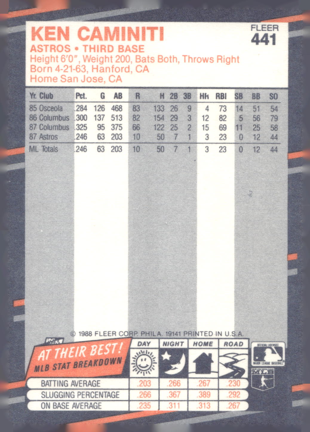1988 Fleer #441 Ken Caminiti