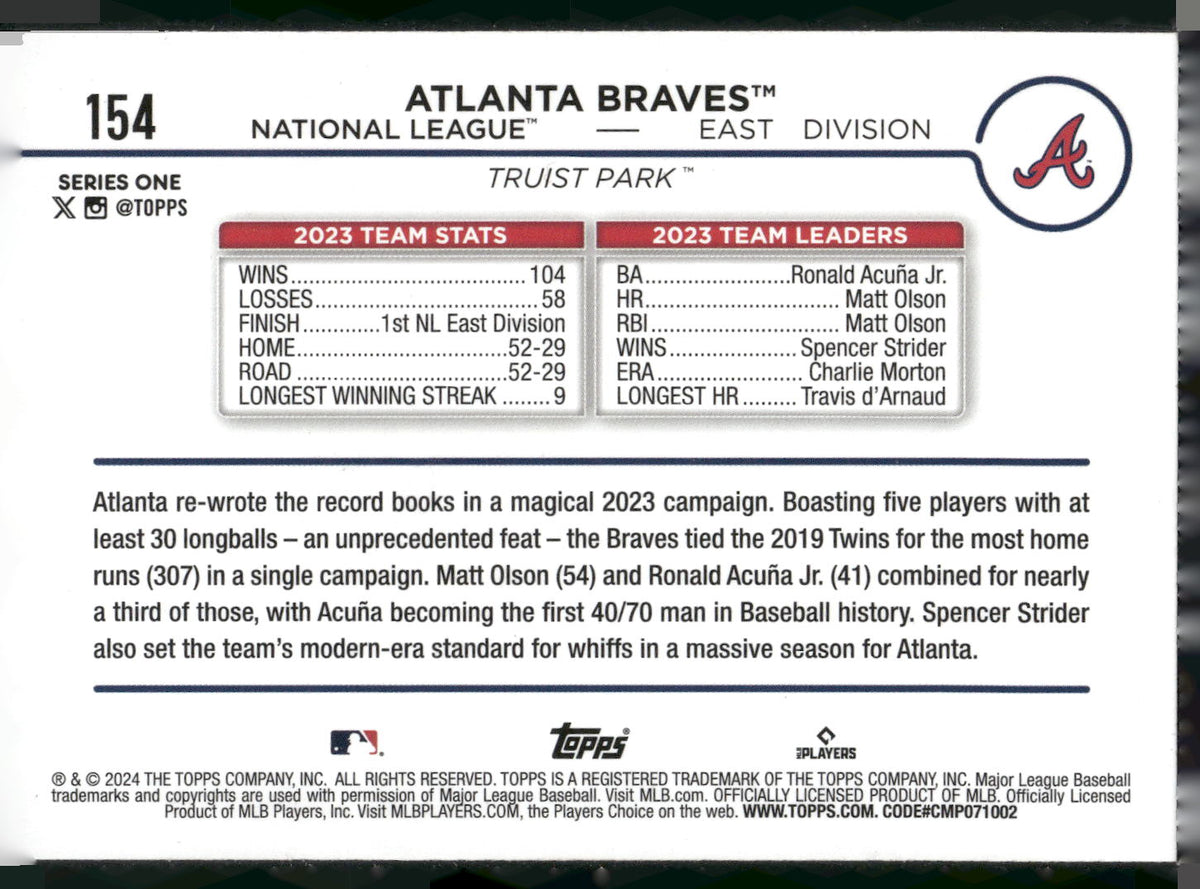2024 Topps #154 Atlanta Braves Rainbow Foil