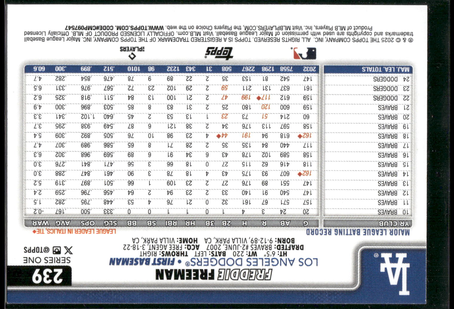 2025 Topps #239 Freddie Freeman Spring Training
