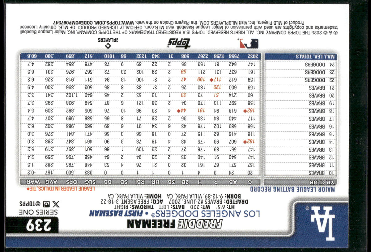 2025 Topps #239 Freddie Freeman Spring Training