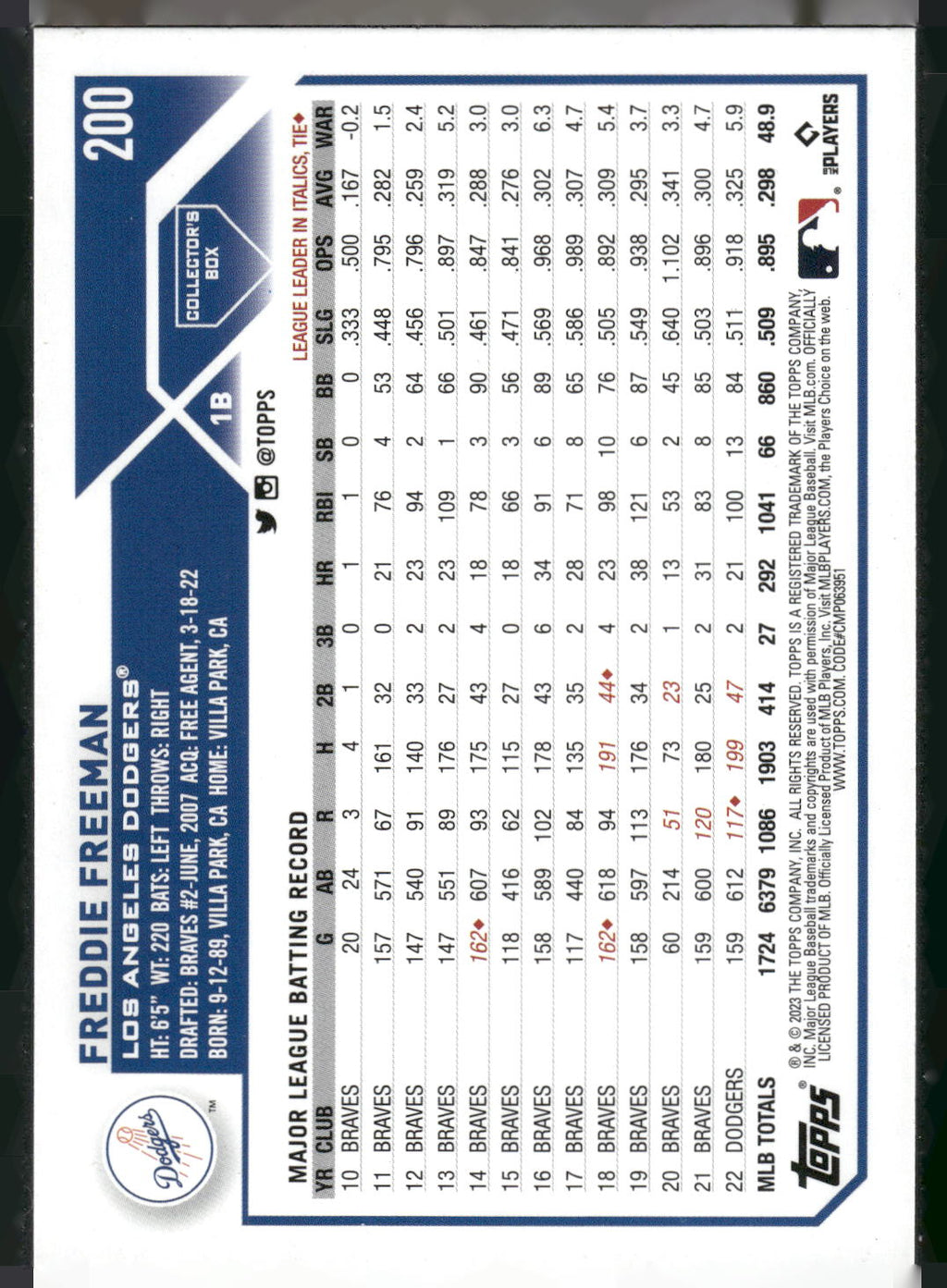 2023 Topps #200 Freddie Freeman Silver Pattern Foilboard