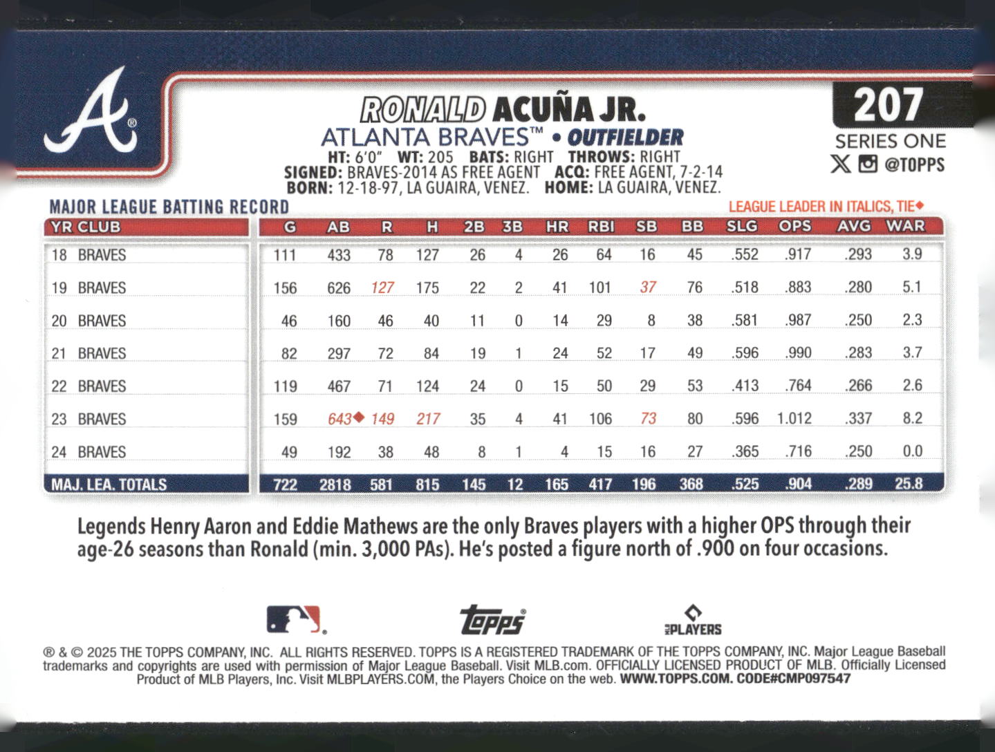2025 Topps #207 Ronald Acuña Jr. Diamante Foil