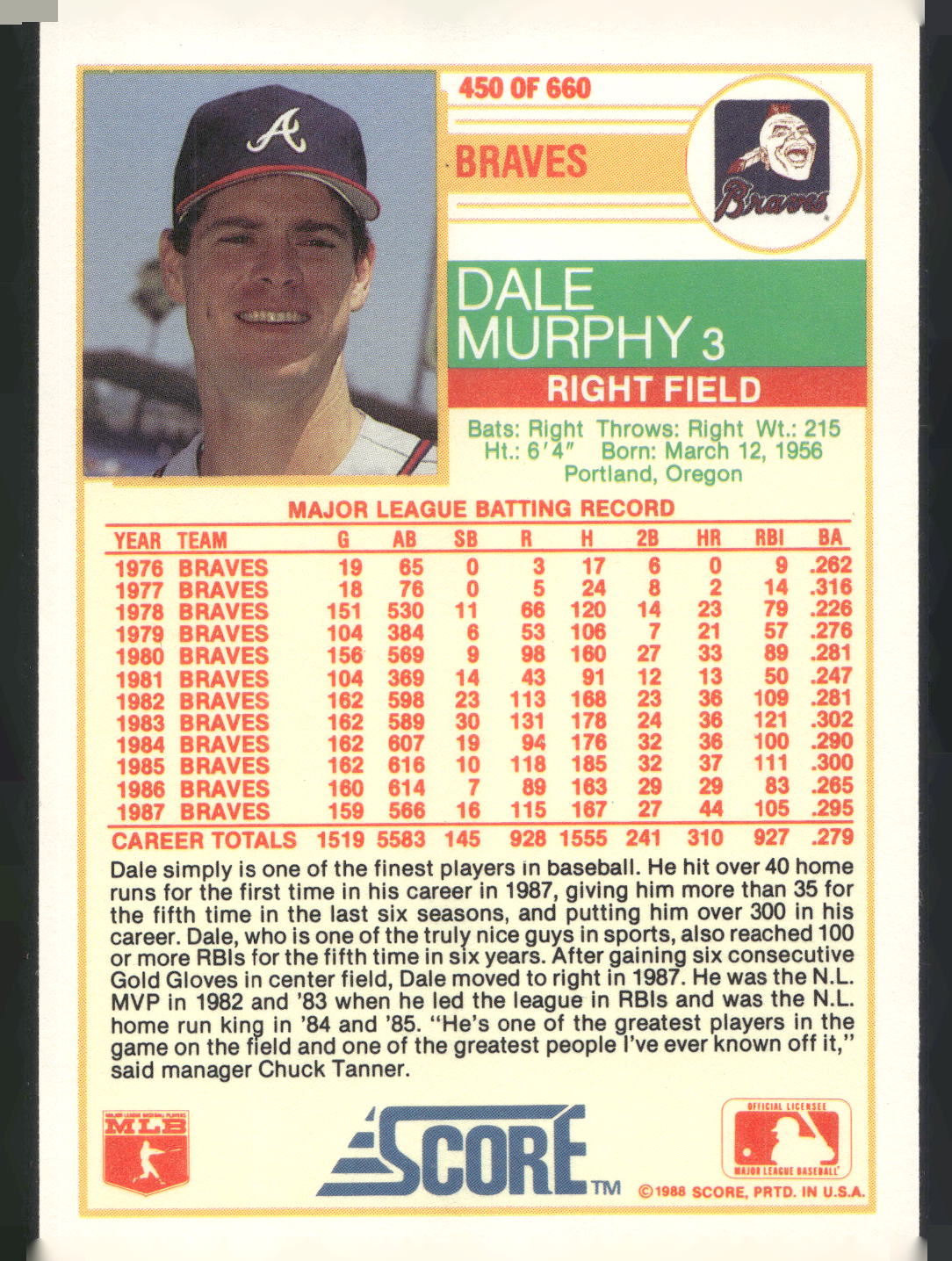 1988 Score #450 Dale Murphy
