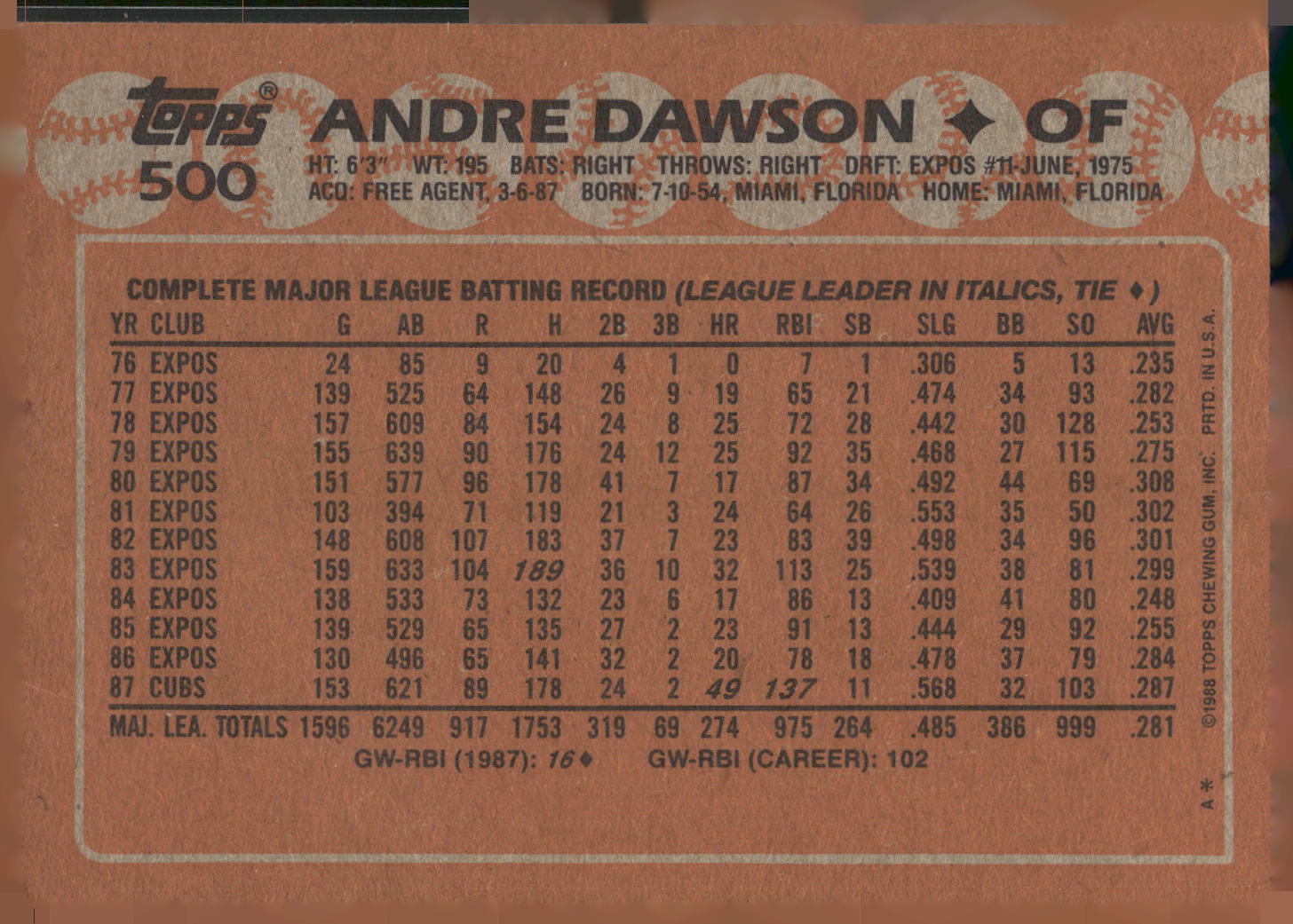 1988 Topps #500 Andre Dawson on card Autograph