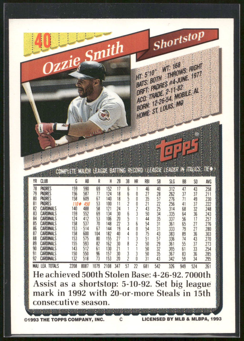 1993 Topps #40 Ozzie Smith