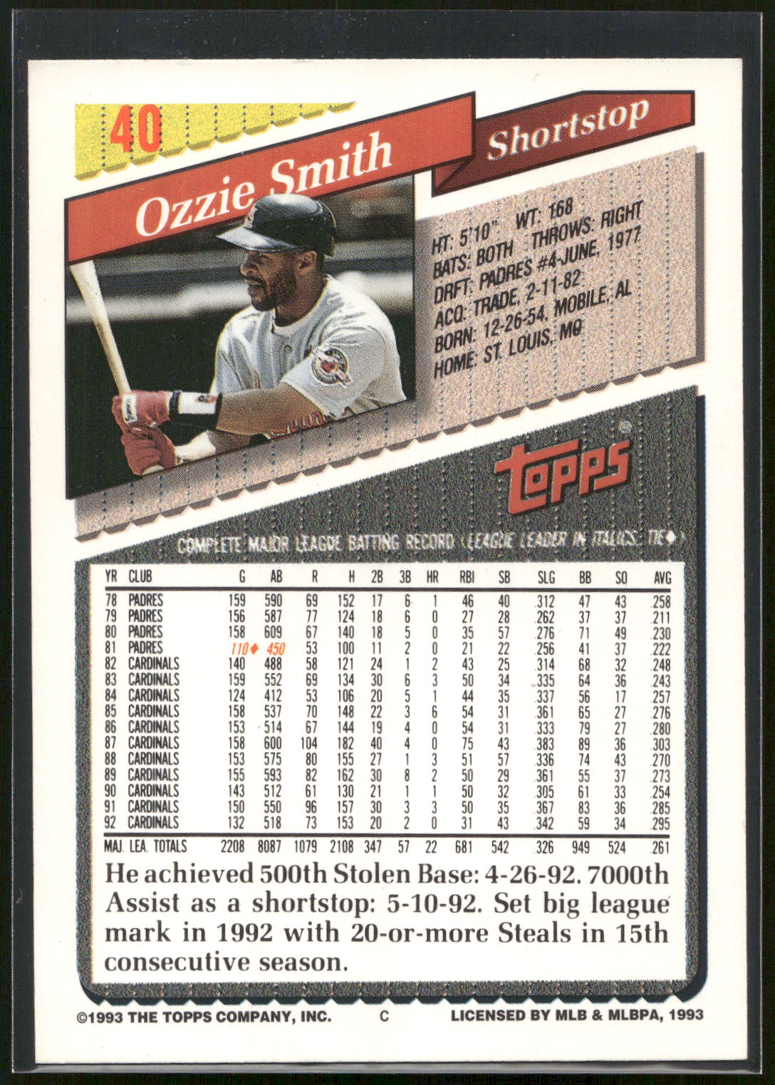 1993 Topps #40 Ozzie Smith
