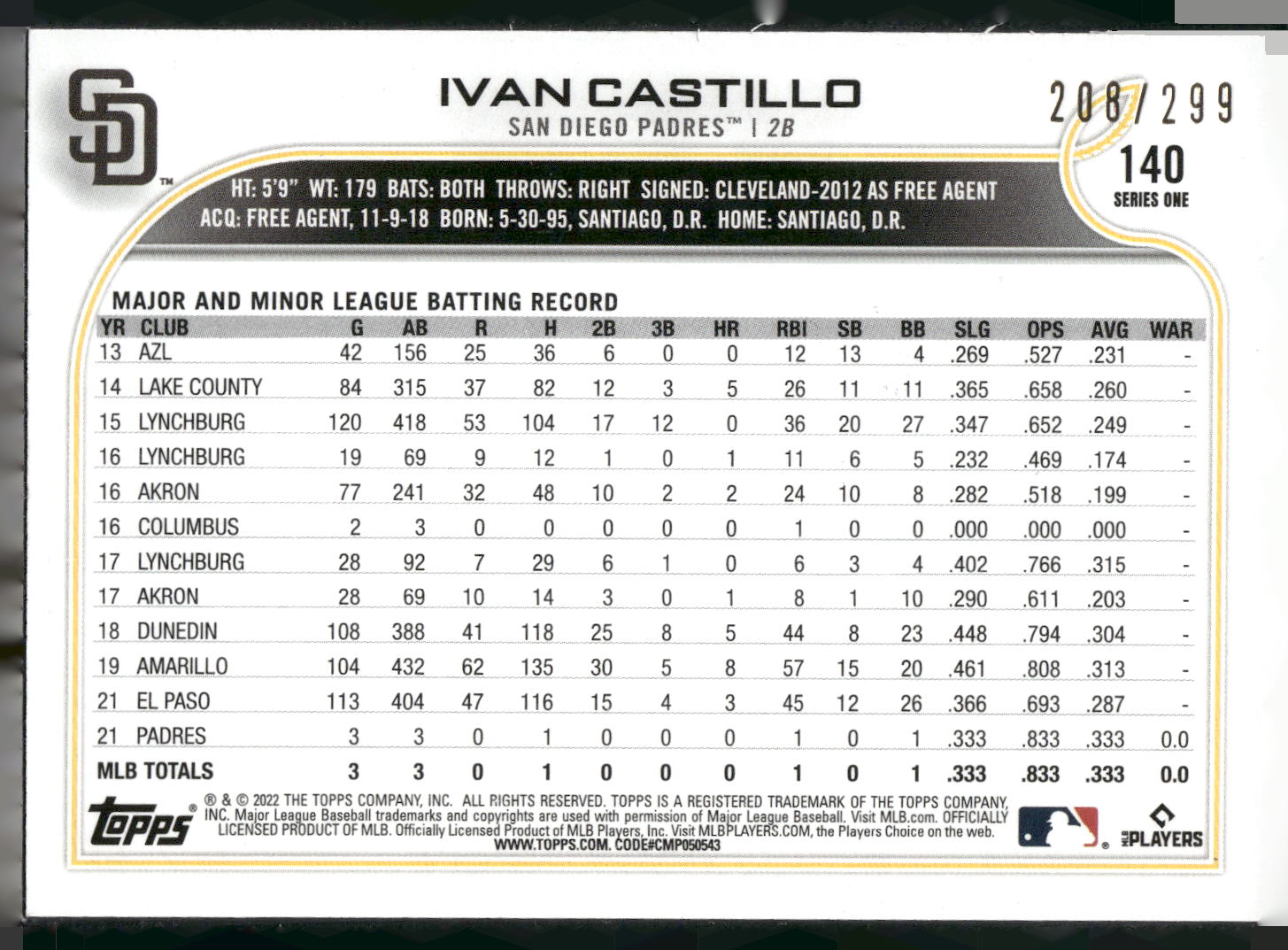 2022 Topps #140 Ivan Castillo Orange Foilboard #/299