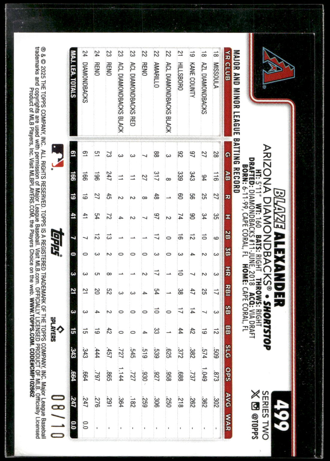 2025 Topps #499 Blaze Alexander Black Rainbow Foil #/10