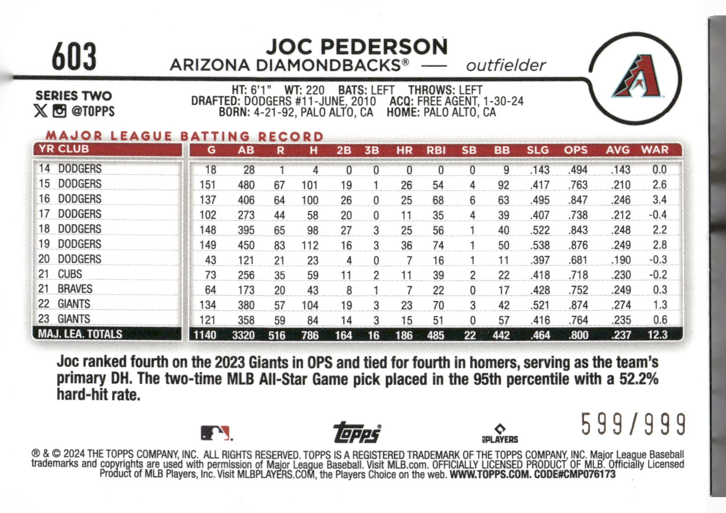 2024 Topps #603 Joc Pederson Blue Holofoil #/999