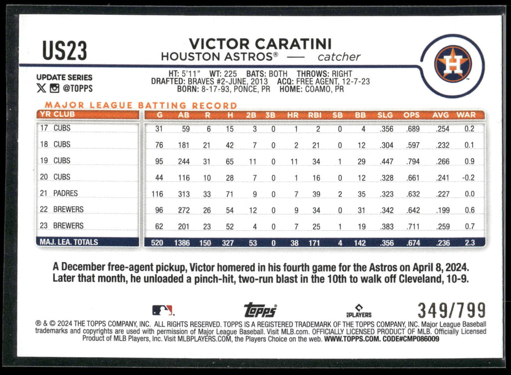 2024 Topps Update #US23 Victor Caratini Purple Holofoil #/799