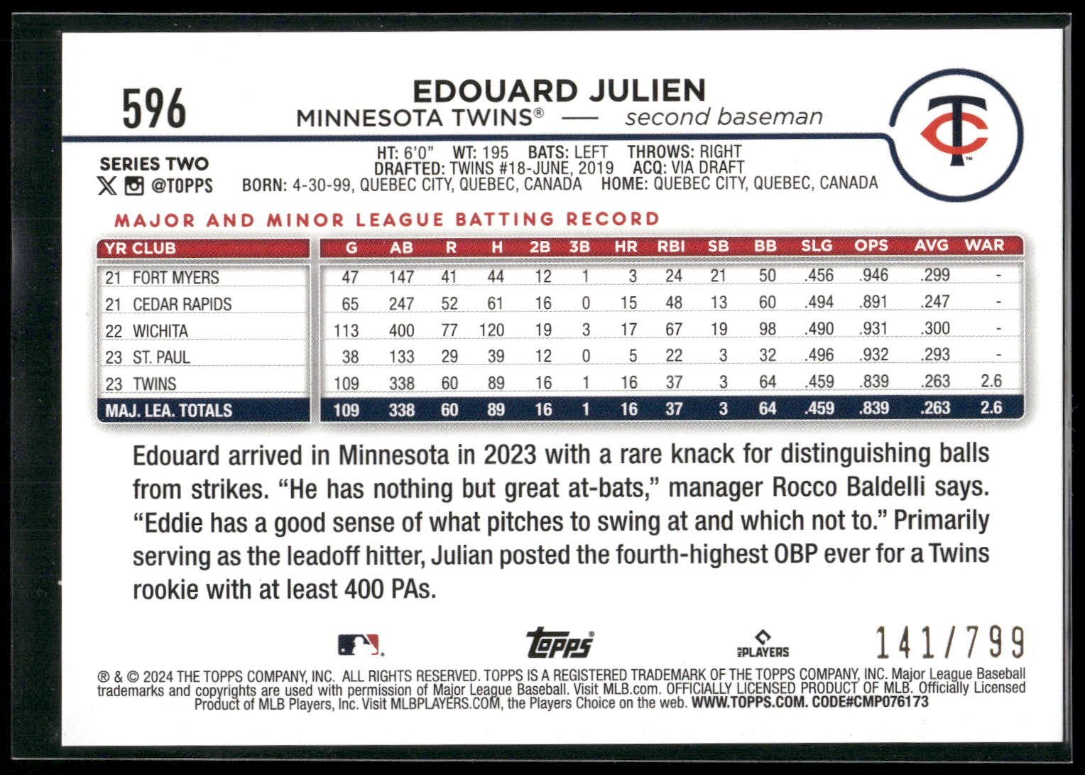 2024 Topps #596 Edouard Julien Purple Holofoil #/799