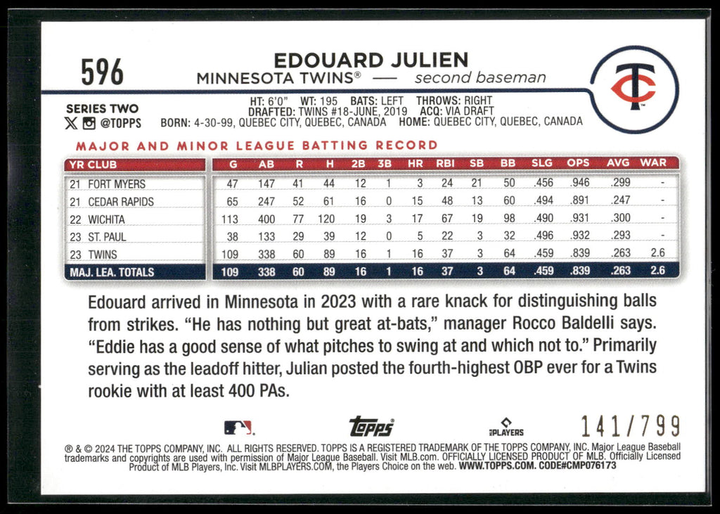 2024 Topps #596 Edouard Julien Purple Holofoil #/799
