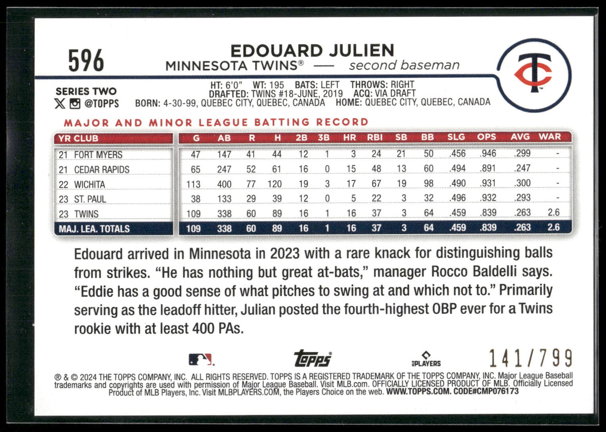 2024 Topps #596 Edouard Julien Purple Holofoil #/799