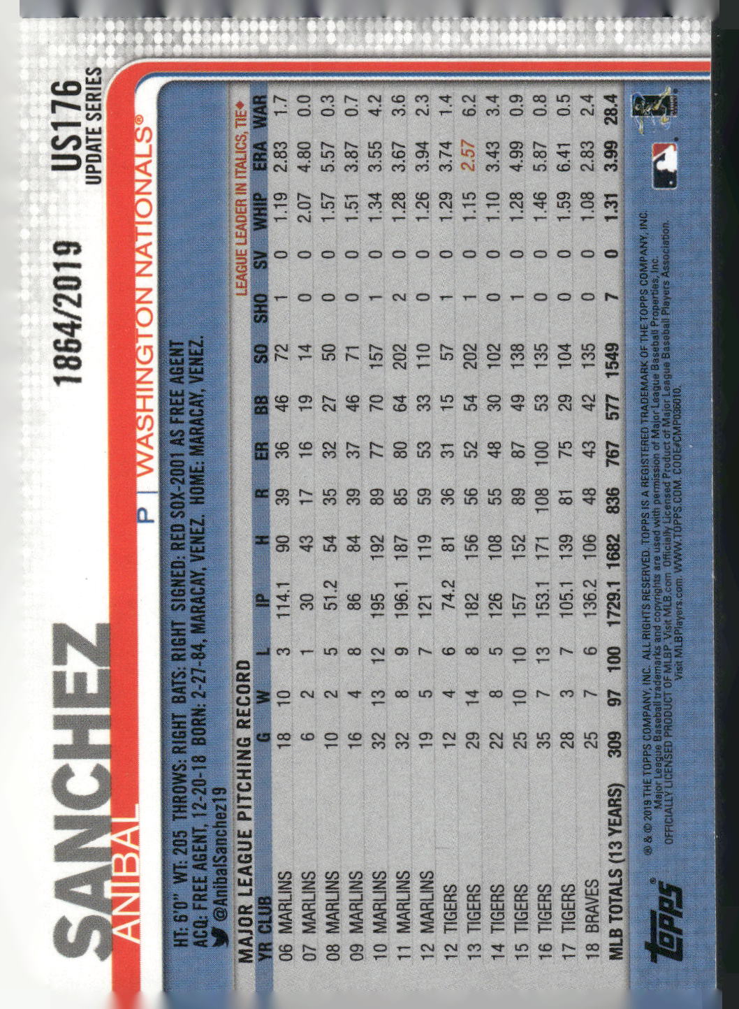 2019 Topps Update #US176 Anibal Sanchez Gold #/2019