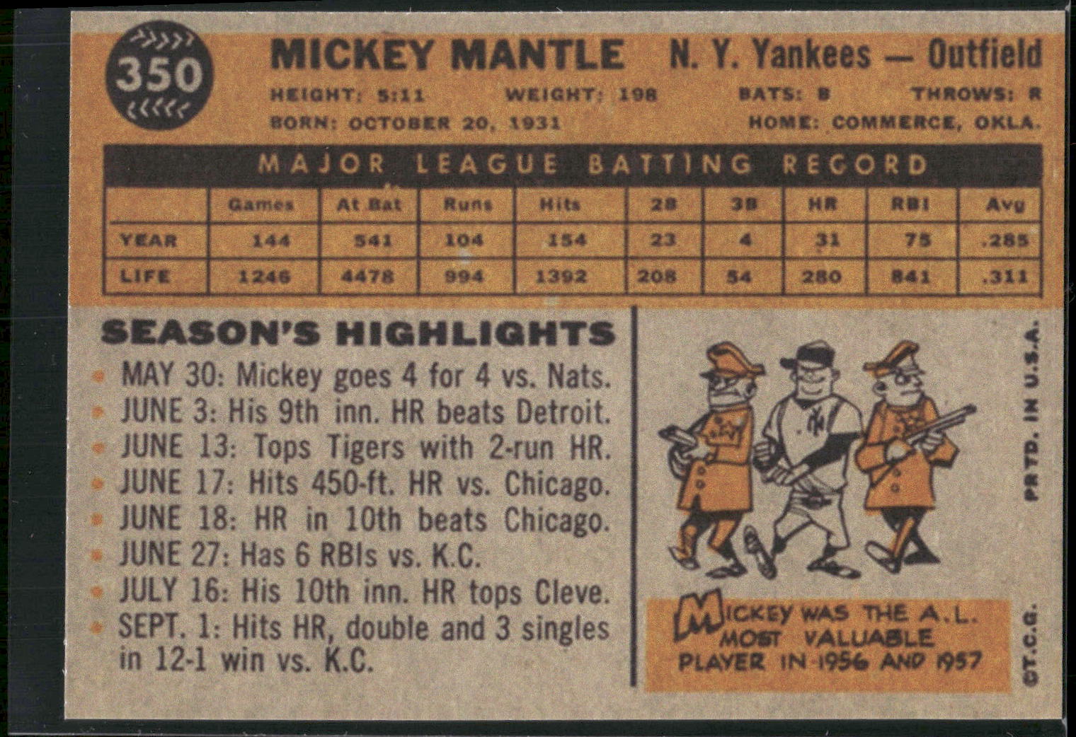 1983 BGHLI Reprint 1960 Topps #350 Mickey Mantle Reprint
