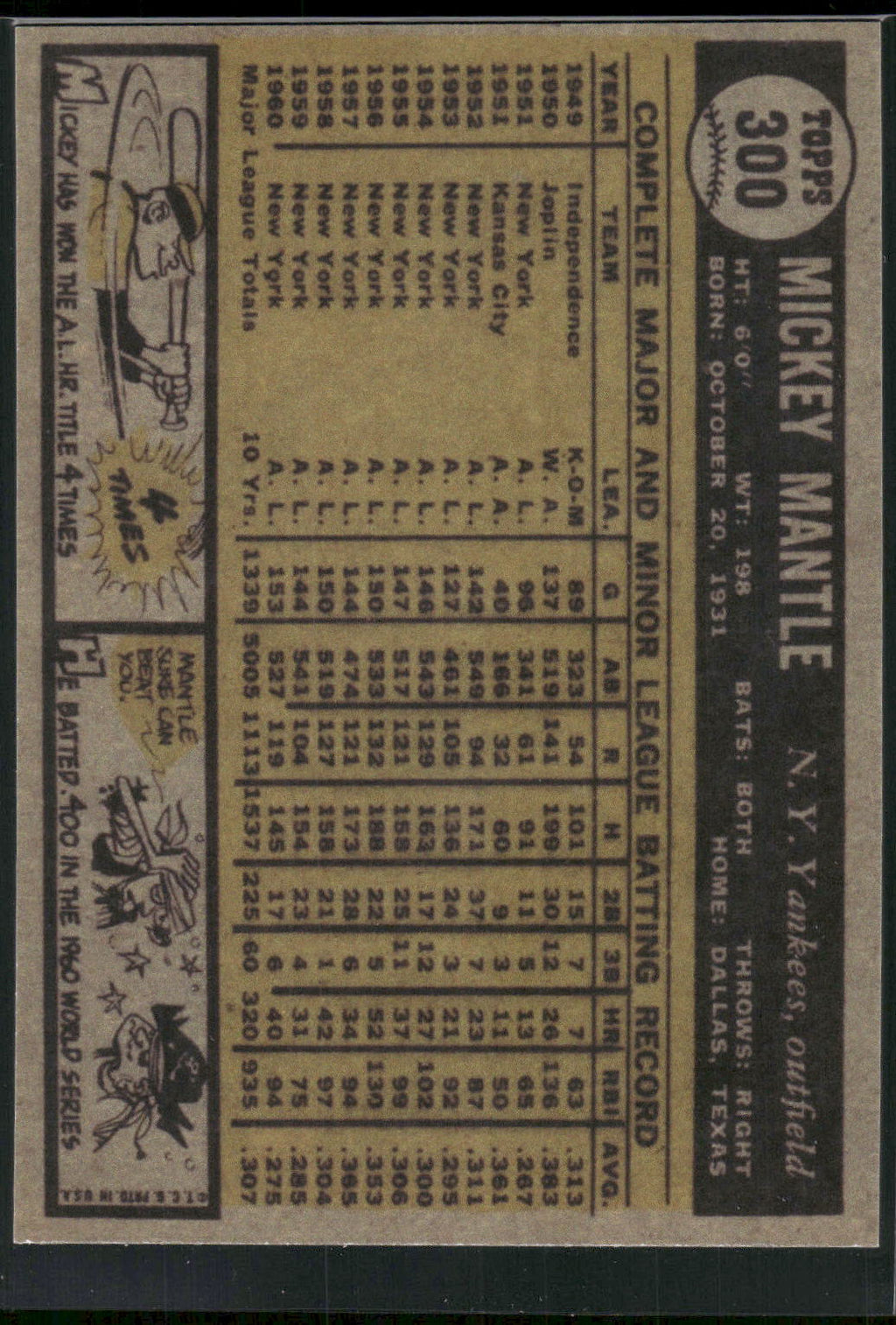 1983 BGHLI Reprint 1961 Topps #300 Mickey Mantle Reprints