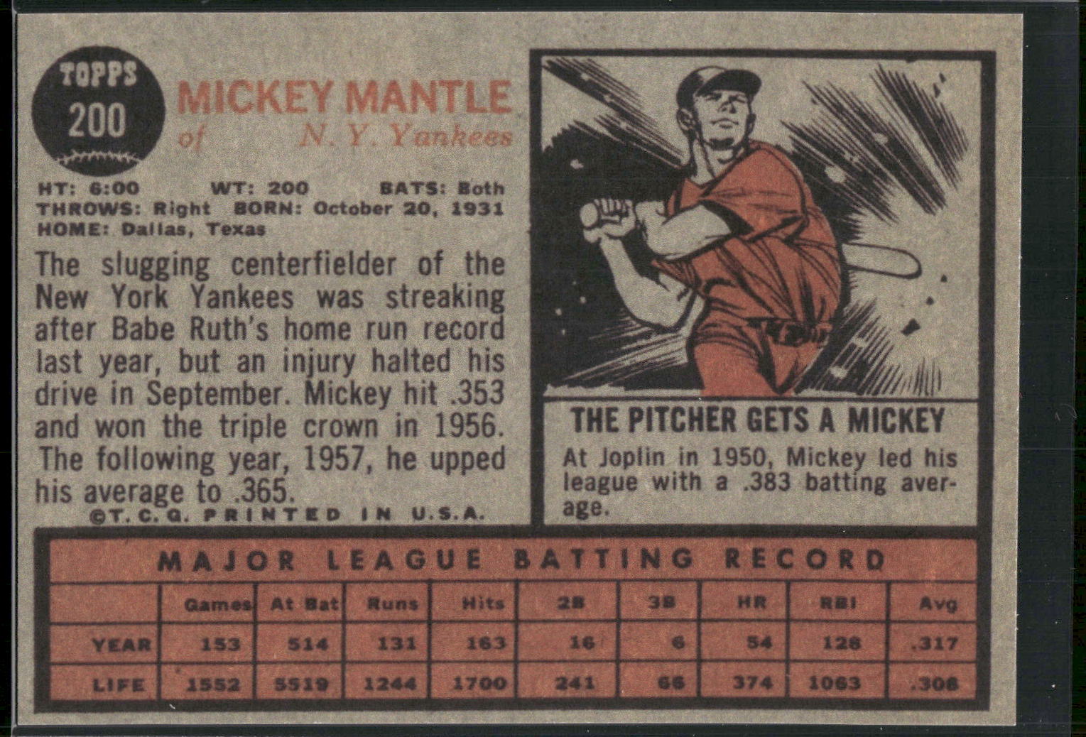 1983 BGHLI Reprint 1962 Topps #200 Mickey Mantle Reprints