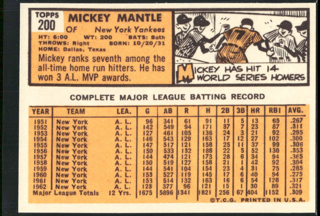 1983 BGHLI Reprint 1962 Topps #200 Mickey Mantle Reprint