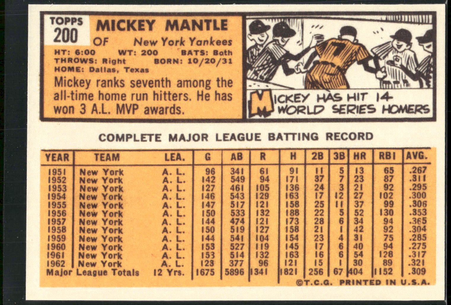 1983 BGHLI Reprint 1962 Topps #200 Mickey Mantle Reprint