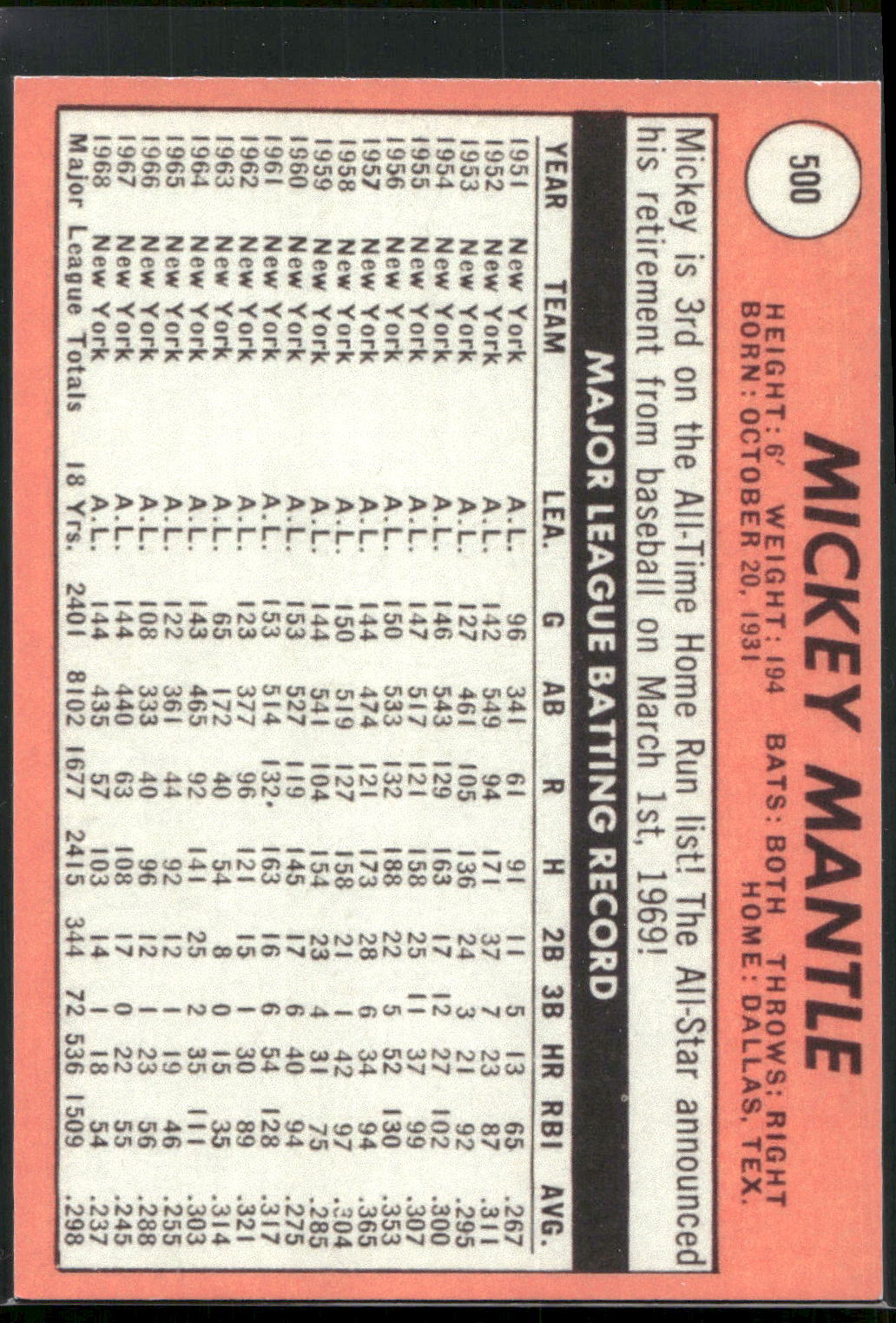 1983 BGHLI Reprint 1969 Topps #500 Mickey Mantle Reprints