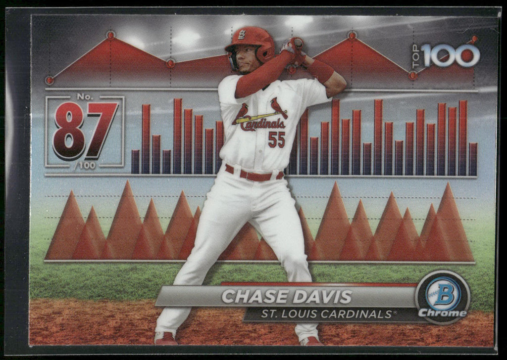 2024 Bowman #BTP-87 Chase Davis Bowman Scouts' Top 100