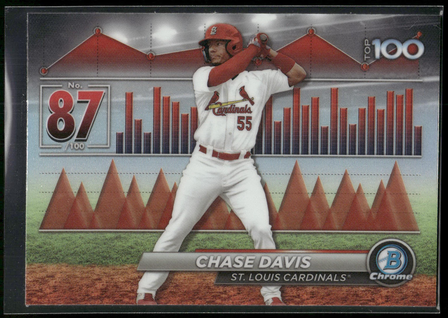 2024 Bowman #BTP-87 Chase Davis Bowman Scouts' Top 100
