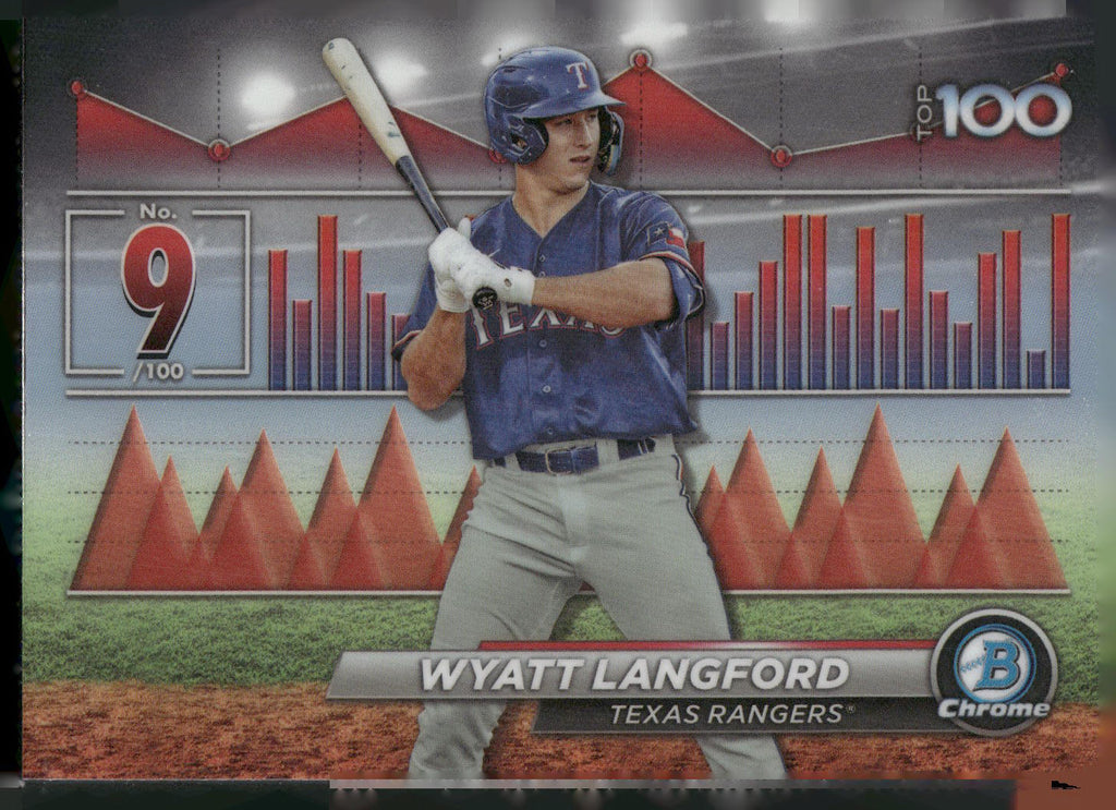 2024 Bowman #BTP-9 Wyatt Langford Bowman Scouts' Top 100