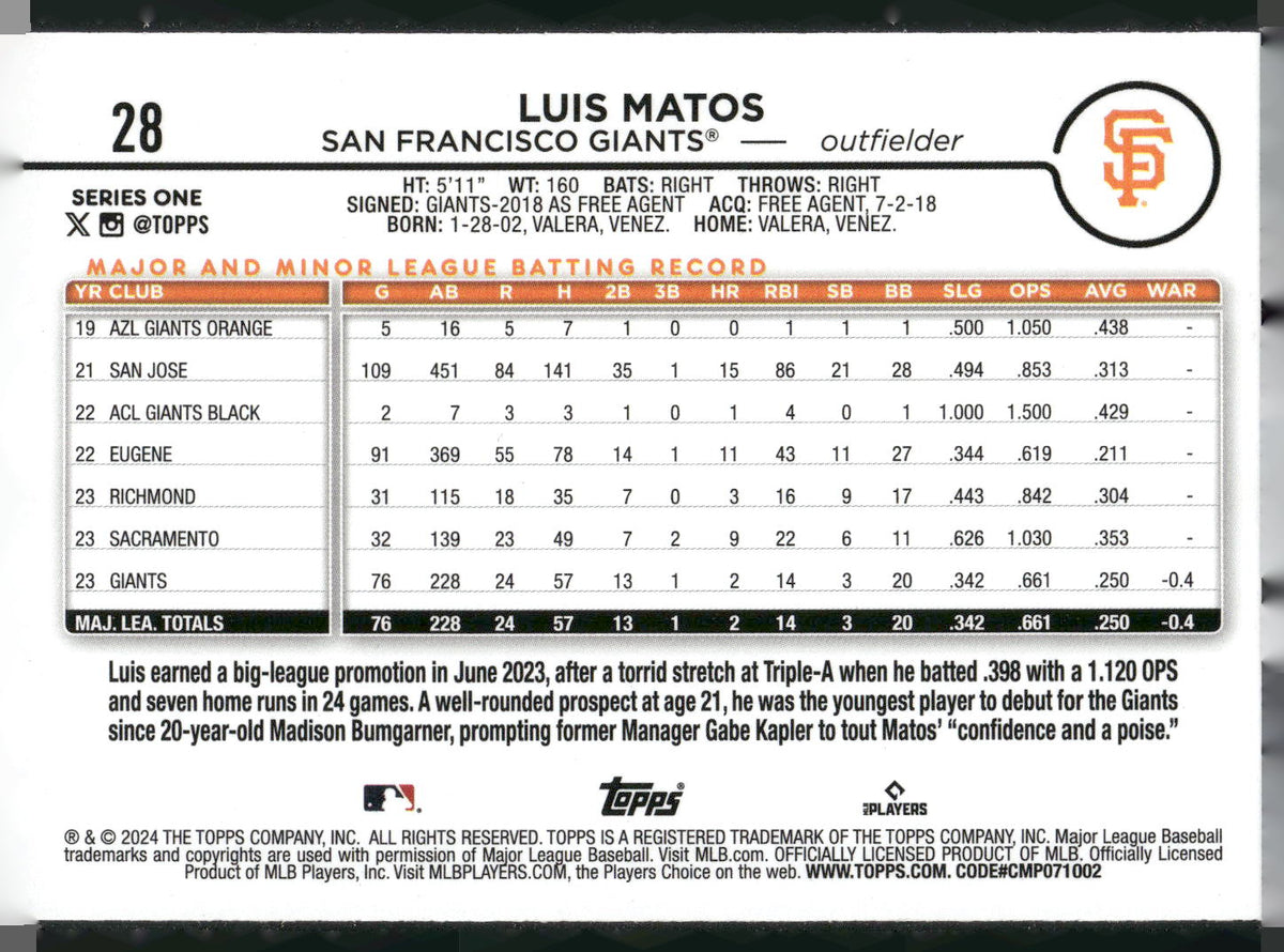 2024 Topps #28 Luis Matos Rainbow Foil