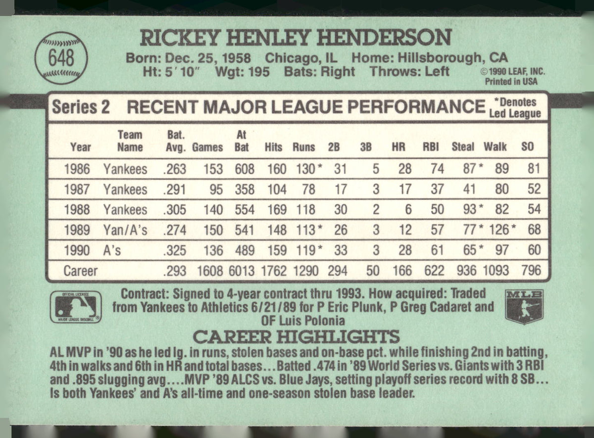 1991 Donruss #648 Rickey Henderson