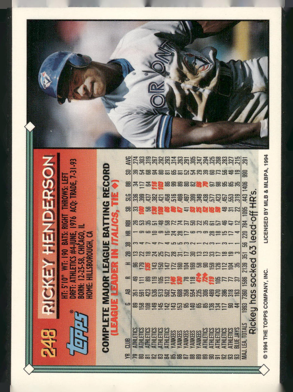1994 Topps #248 Rickey Henderson Gold