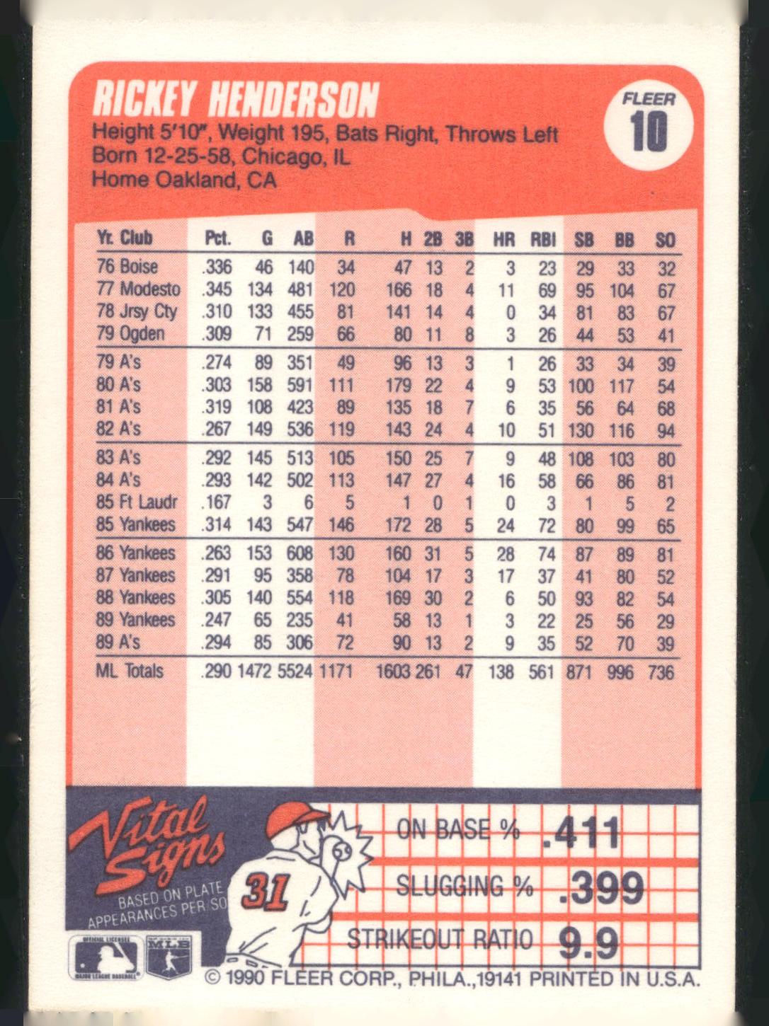 1990 Fleer #10 Rickey Henderson