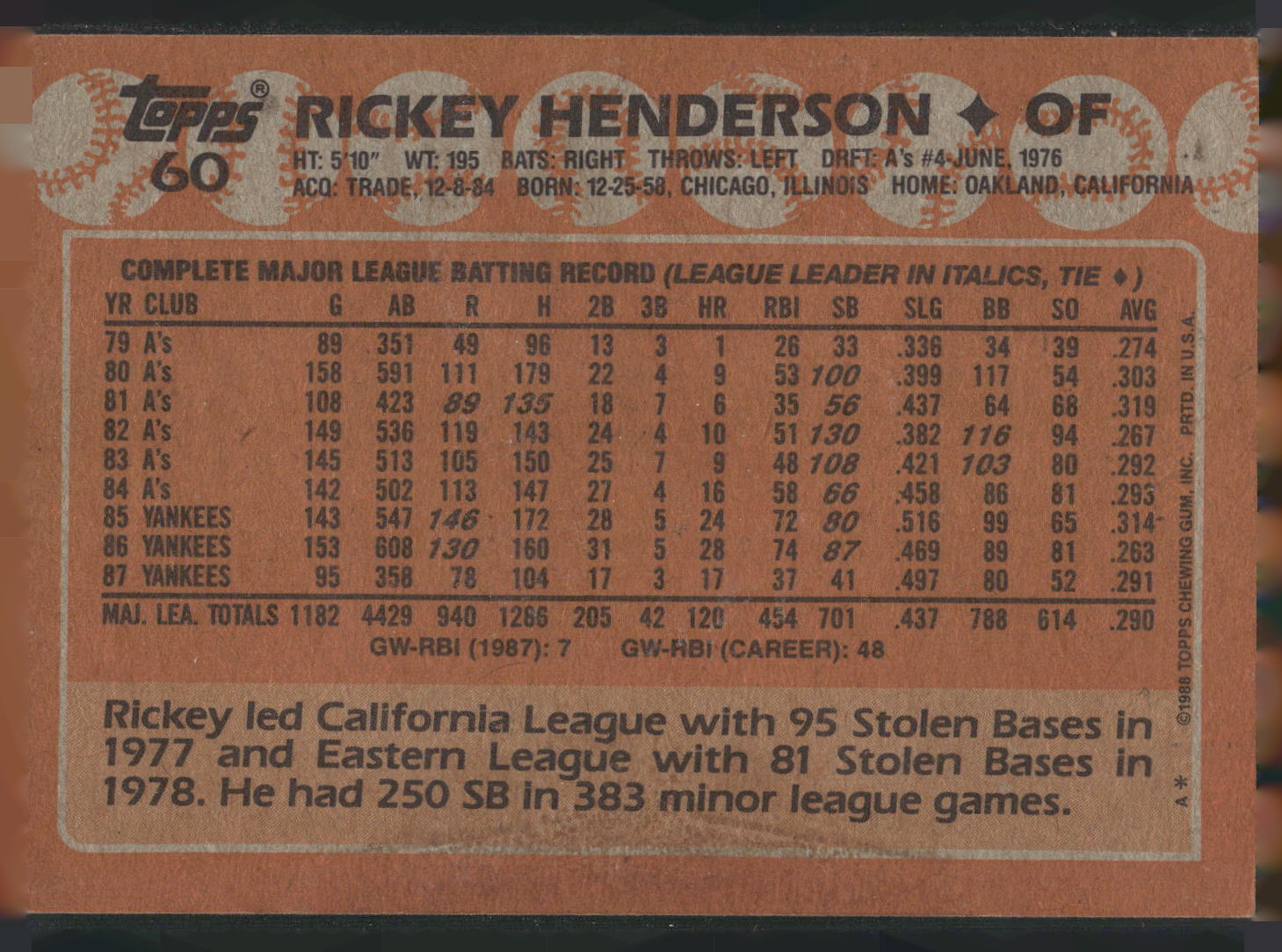 1988 Topps #60 Rickey Henderson