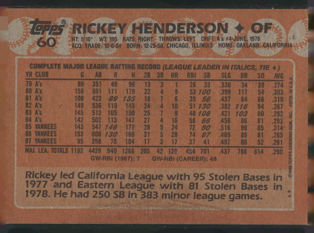 1988 Topps #60 Rickey Henderson